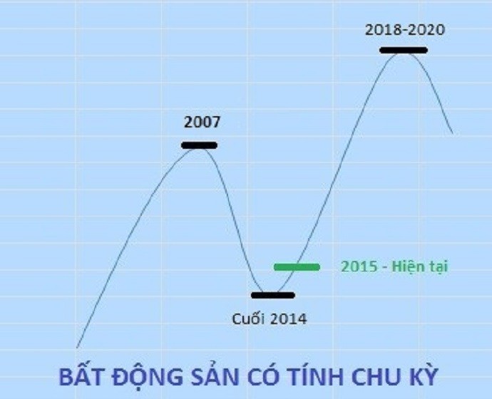 bieu-do-du-doan-chu-ky-moi-1658139290-1658224612.jpg