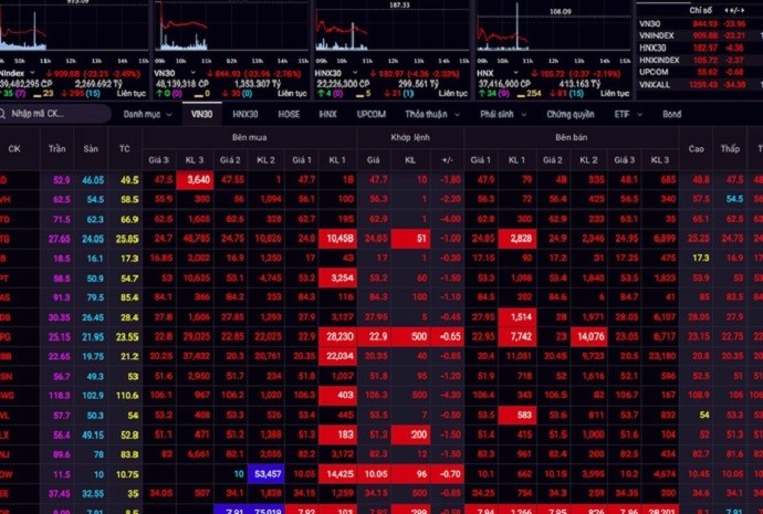 thi-truong-chung-khoan-tuan-toi-27-317-thi-truong-co-the-buoc-vao-chu-ky-giam-sau-tin-covid-19-o-da-nang-1555-1670321585.jpg