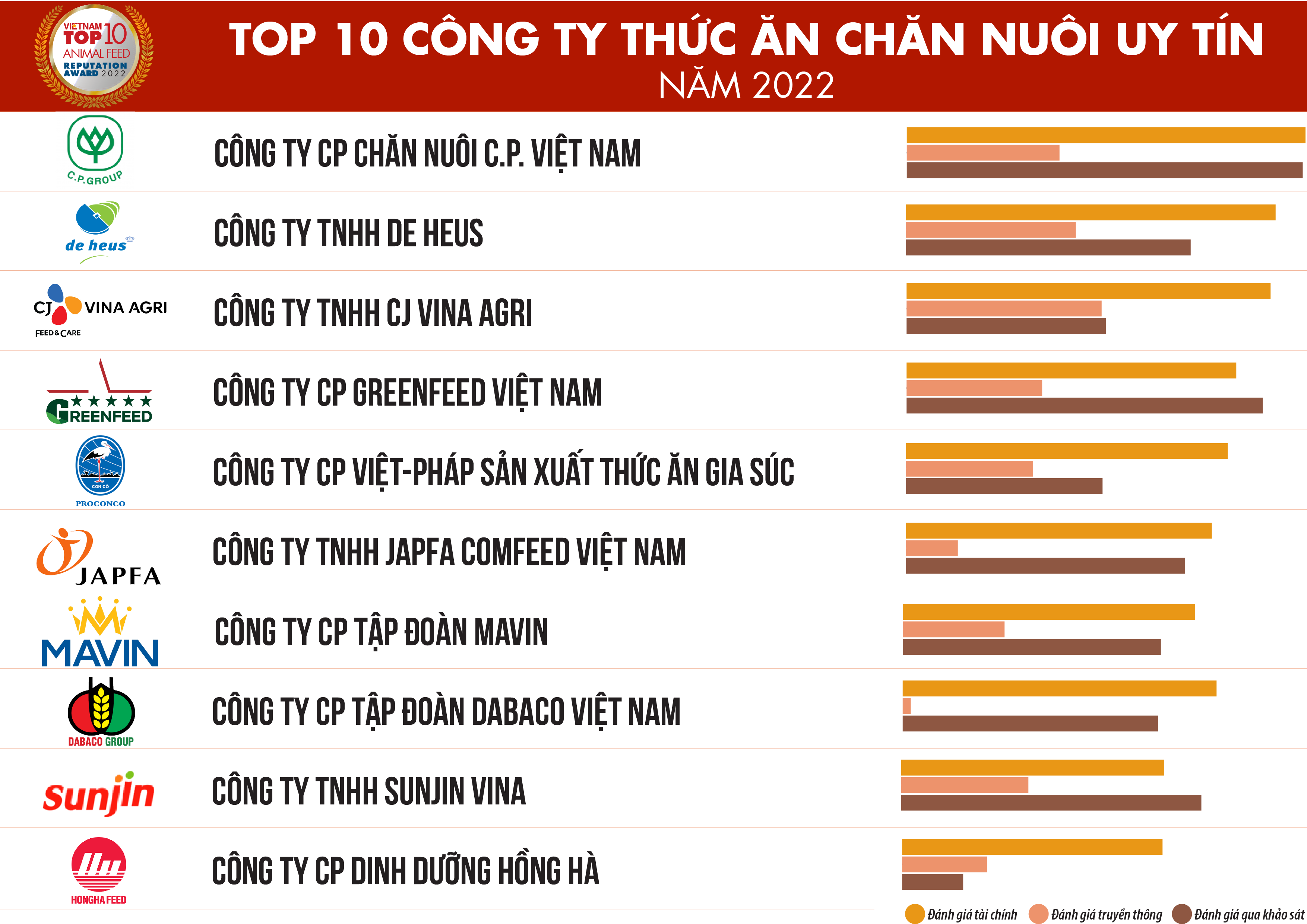 tcbc-top-10-tacn-2022-danh-sach-1671260093-1671324964.png