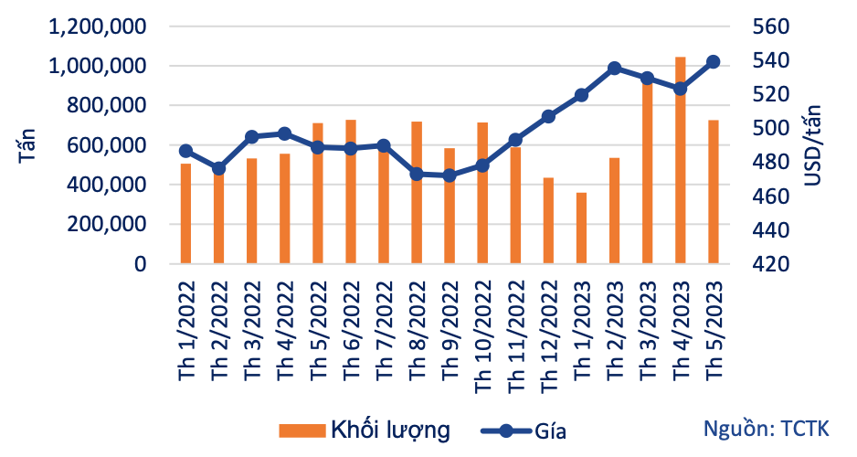 xuat-khau-gao-viet-nam-1688273269-1688292759.png