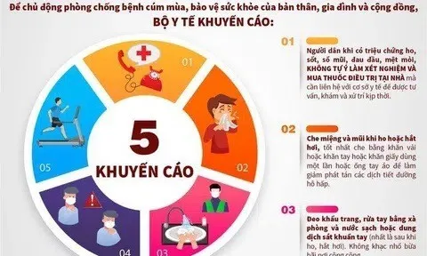 Bộ Y tế khuyến cáo về phòng, chống bệnh cúm mùa