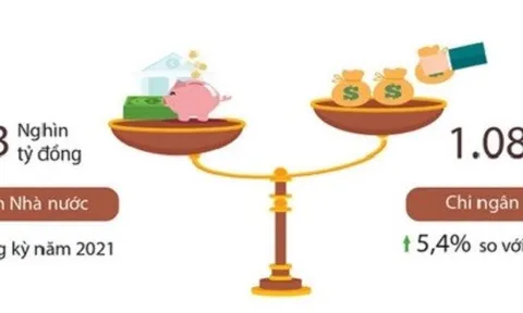 Thu ngân sách nhà nước đạt 94% trong 9 tháng