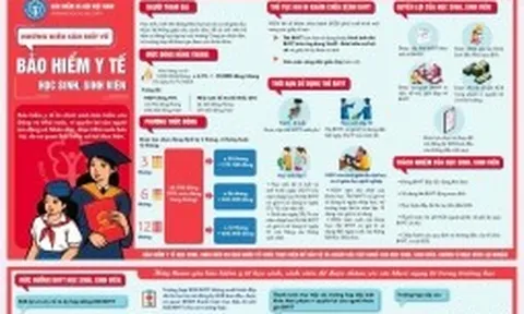 Những thông tin cần biết về chính sách BHYT học sinh, sinh viên năm học 2023-2024